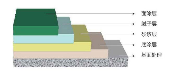 苏州环氧地坪结构示意图